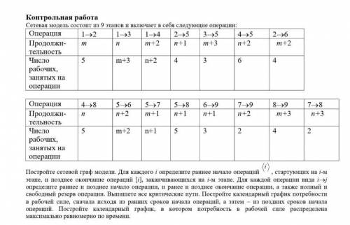 Для каждого і определите раннее начало операций этапе, и позднее окончание операций [i], заканчивающ