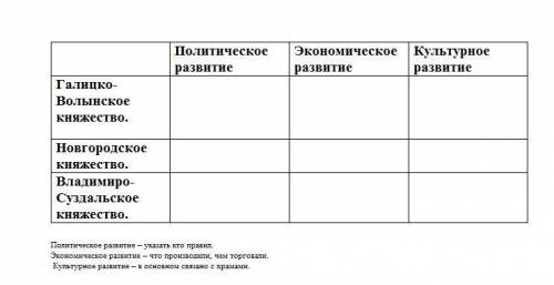 Заполните таблицу Очень надо