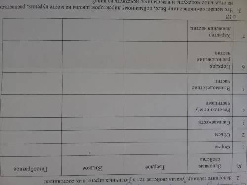 Заполните таблицу, указав свойства тел в различных агрегатных состояниях