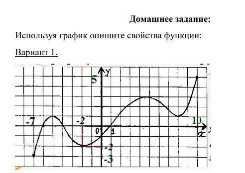 Используя график опишите свойства функции