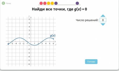 Число решений от 0 до 4