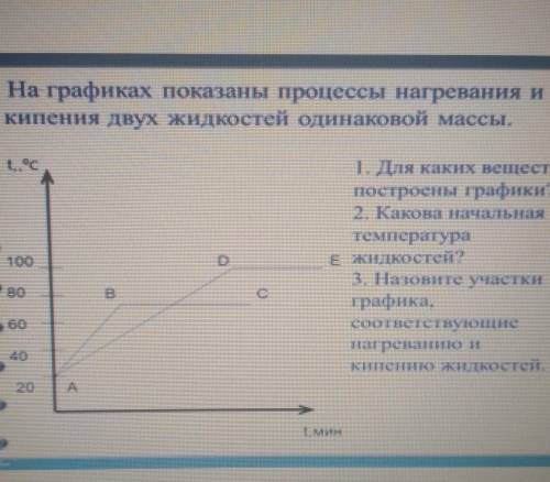 На графиках показаны процессы нагревания и кипения двух жидкостей одинаковой массы.1. Для каких веще