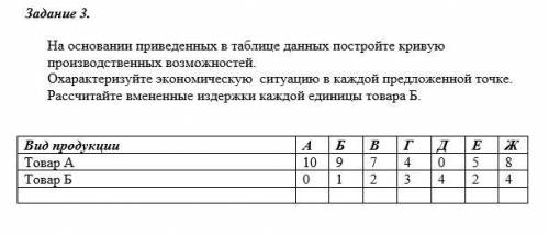 Нужно сделать третье задание хотя бы построить кривую производственных возможностей по таблице