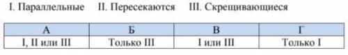 Прямые a и b скрещивающиеся, а прямая c пересекает прямую a. Каким может быть взаимное размещение пр