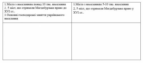 Використовуючи Додаток В – карту «Господарство і культура українських земель у XVI - першій половині