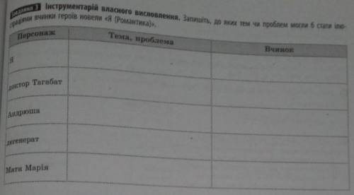 Запишіть, до яких тем чи проблем могли б стати ілю-страціями вчинки героїв новели «Я (Романтика)»