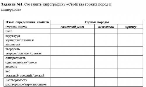 Составить инфографику свойства горных пород и минералов надо