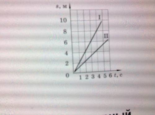 На рисунке приведены графики зависимости пройденного пути от времени при прямолинейном движении двух