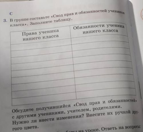 3. В группе составьте «Свод прав и обязанностей учеников класса». Заполните таблицу.Права учениканаш