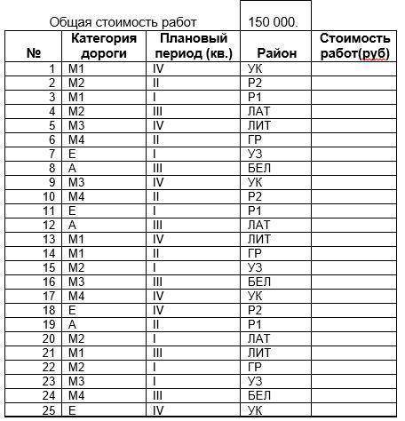 Рассчитайте стоимость работ учитывая, что для категорий М1, М2 или М3 общая стоимость увеличивается