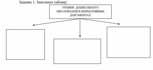 Контрольная работа по теме «Система дошкольного образования в нормативных документах» Задание 1. Зап