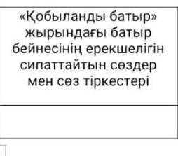 《Қобыланды батыр》жырындағы батыр бейнесінің ерекшелігін сипаттайтын сөздер мен сөз тіркестері:​