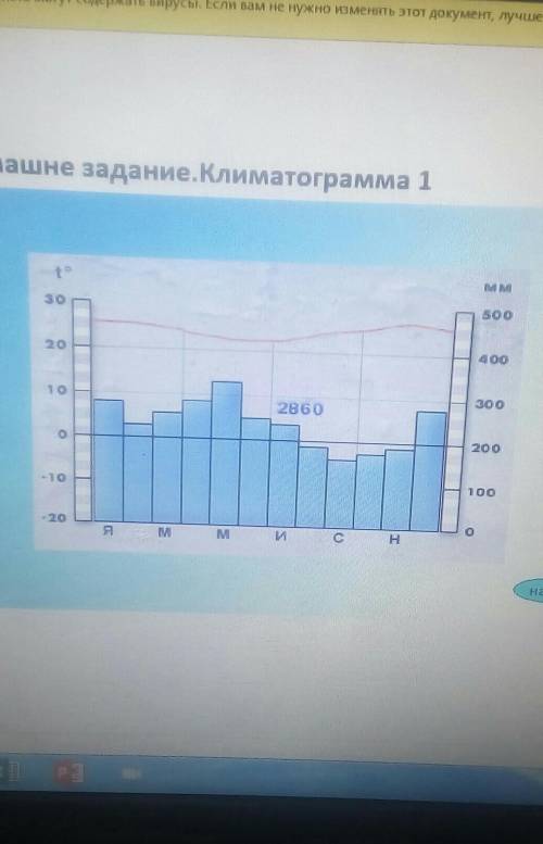 Составьте описание климатограмм,определите вид климата