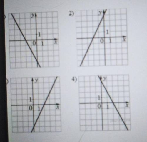 Установите соответствие между функциями играфиками А)у= - 2х+4Б)у=2х-4В)у=2х+4​