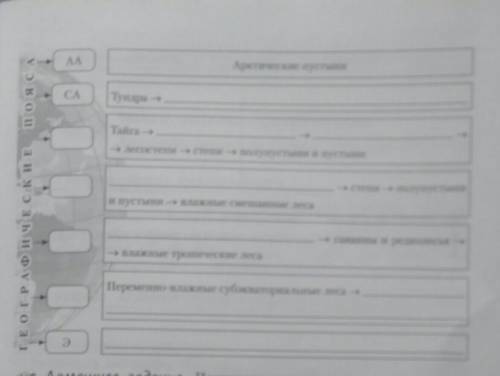 Дополните схему Географические пояса и природные зоны Земли 7 класс не как не могу сделать!