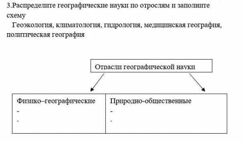 Распределите географические науки по отрослям и заполните схему Геоэкология, климатология, гидрологи