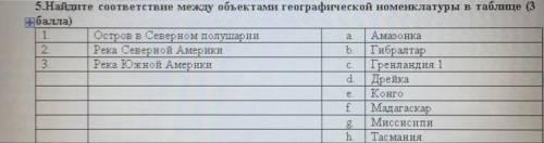 5.Найдите соответствие между объектами географической номенклатуры в таблице 1. Остров в Северном по