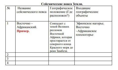 сейсмические пояса земли география