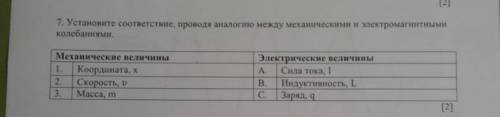 Установите соответствие, проводя аналогию между механическими и Электромагнитными колебаниями