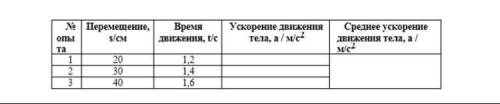 9. Выполняя лабораторную работу, ученик изучал движение тела по наклонной плоскости из состояния пок