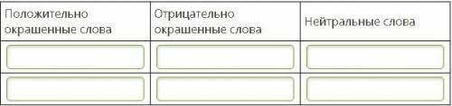 Определи, к какой категории относятся эмоционально окрашенные слова, данные в списке. Впиши их в пол