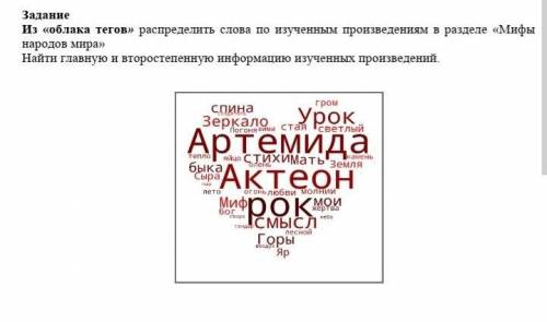 Из «облака тегов» распределить слова по изученным произведениям в разделе «Мифы народов мира» Найти