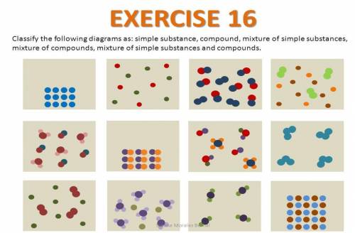 Classify the following diagrams as: simple substance, compound, mixture of simple substances, mixtur