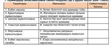 1. Терминдерді анықтамасымен сәйкестендіріңіз (әр 2 дұрыс жауап үшін )​