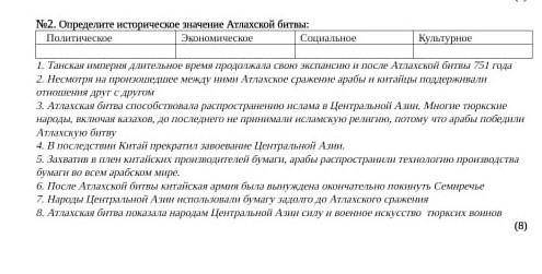 ОПРЕДЕЛИТЬ ЗНАЧЕНИЕ АТЛАХСКОЙ БИТВЫ, БЫСТРЕЕ У МЕНЯ СОЧ​