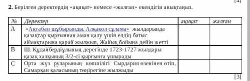 Берілген деректердің «ақиқат» немесе «жалған» екендігін анықтаңыз комек керек ​