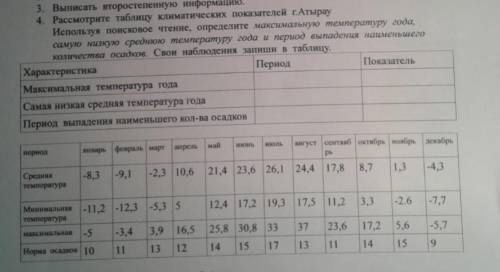 рассмотрите таблицу климатических показателей г Атырау используя поисковое чтение определите максима