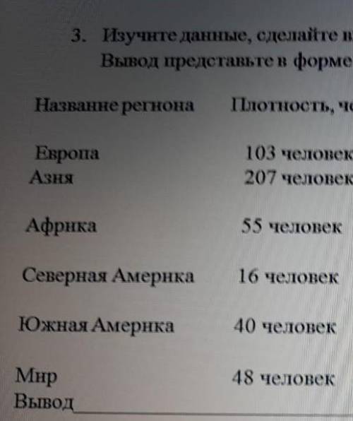 изучите данные, сделайте вывод о средней плотности населения мира по регионам. Вывод представьте в ф