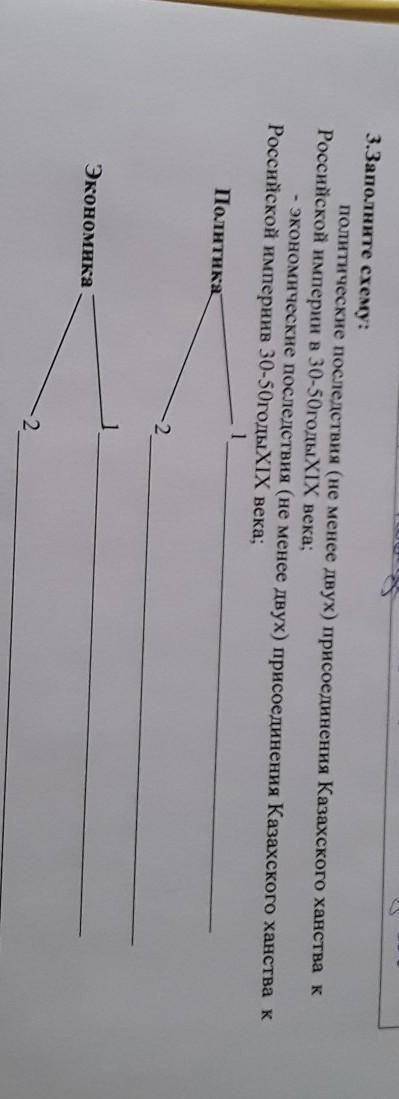 3.Заполните схему: политические последствия (не менее двух) присоединения Казахского ханства кРоссий