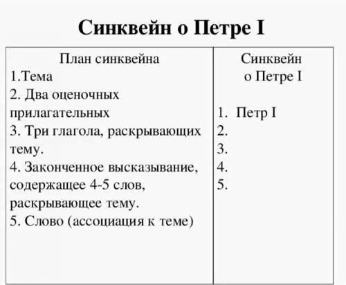 Сделать синквейн о Петре I,Карле XII.