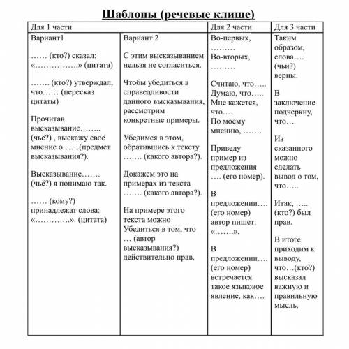 Написать сочинение на лингвистическую тему! По шаблону ниже! Текст для сочинения на лингвистическую