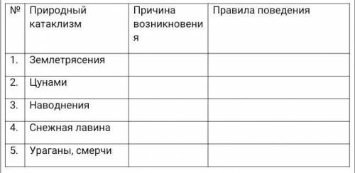 «правила поведения при природных катаклизмах» ​