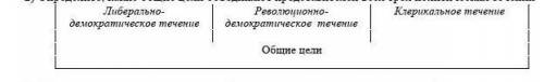 Прочитайте текст и выполните задание. Начало XX века в Казахстане ознаменовалось ростом национальног