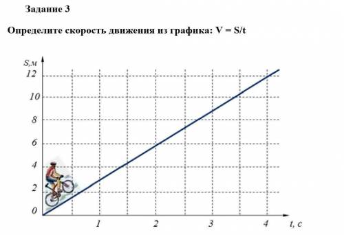 Определите скорость движения из графика: V = S/t