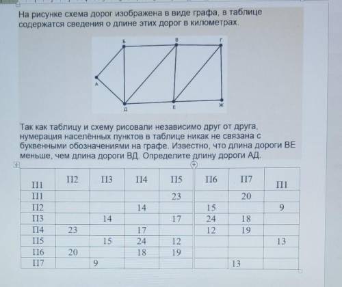 Так как таблицу и схему рисовали независимо друг от друга, нумерация населённых пунктов в таблице ни