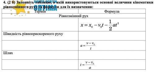 Заповніть таблицю, в якій використовуються основні величини кінематики рівнозмінного руху та формули