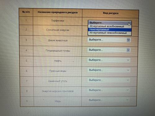 Заполните таблицу определив вид природных ресурсов по степени истощаемости