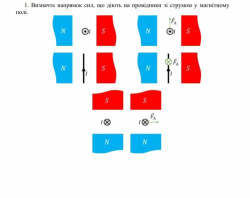 Визначте напрямок сил, що діють на провідники зі струмом у магнітному полі.