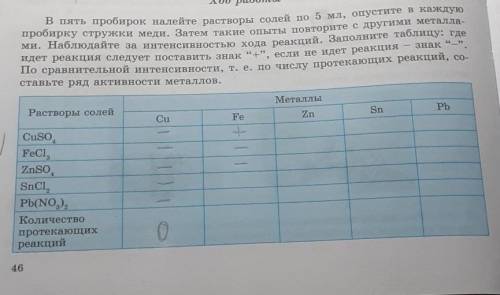 В пять пробирок налейте растворы солей по 5 мл, опустите в каждую пробирку стружки меди. Затем такие