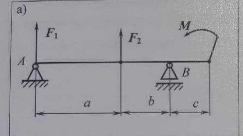 Для двухопорной балки, нагруженной сосредоточенными силами F1, F2 и парой сил моментом определить ре