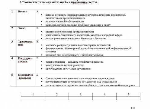 Соотнести типы «цивилизаций» и их основные черты.​