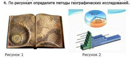 По рисункам определите методы географических исследований ​