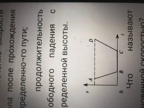 На рисунке приведён график зависимости скорости движения тела от времени.Определите характер движени