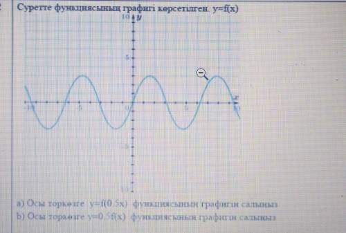 Y=f(0,5x) y=0,5f(x)построить график