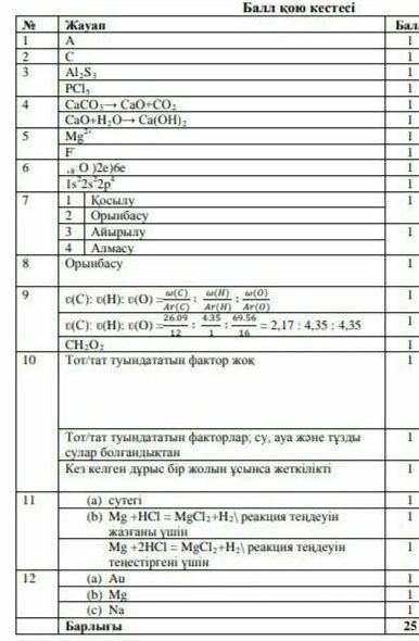 СОЧ ПО ХИМИИ 8 КЛАСС даю