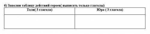 6) Заполни таблицу действий героев( выписать только глаголы) Толя( 3 глагола) Юра ( 3 глагола) мне с